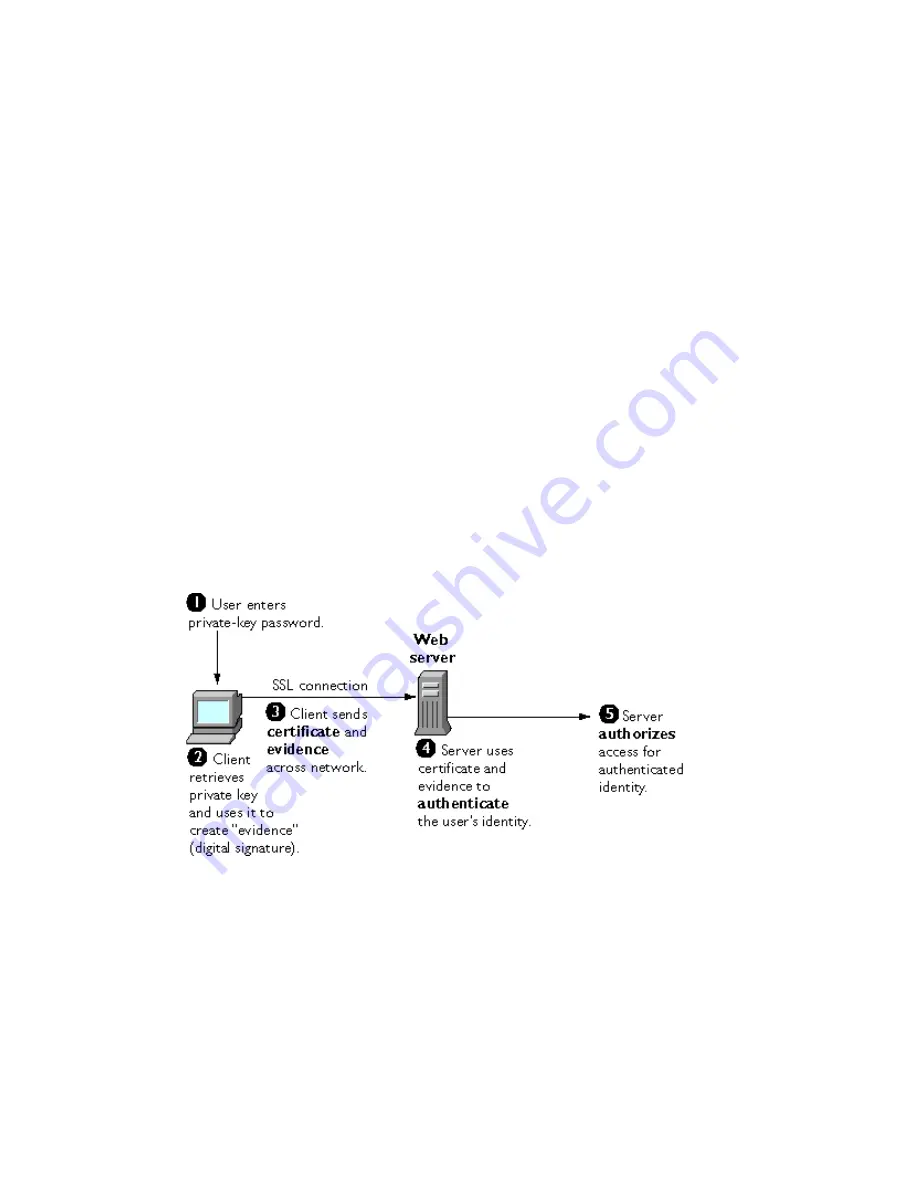 Netscape Certificate Management System 6.2 Скачать руководство пользователя страница 808