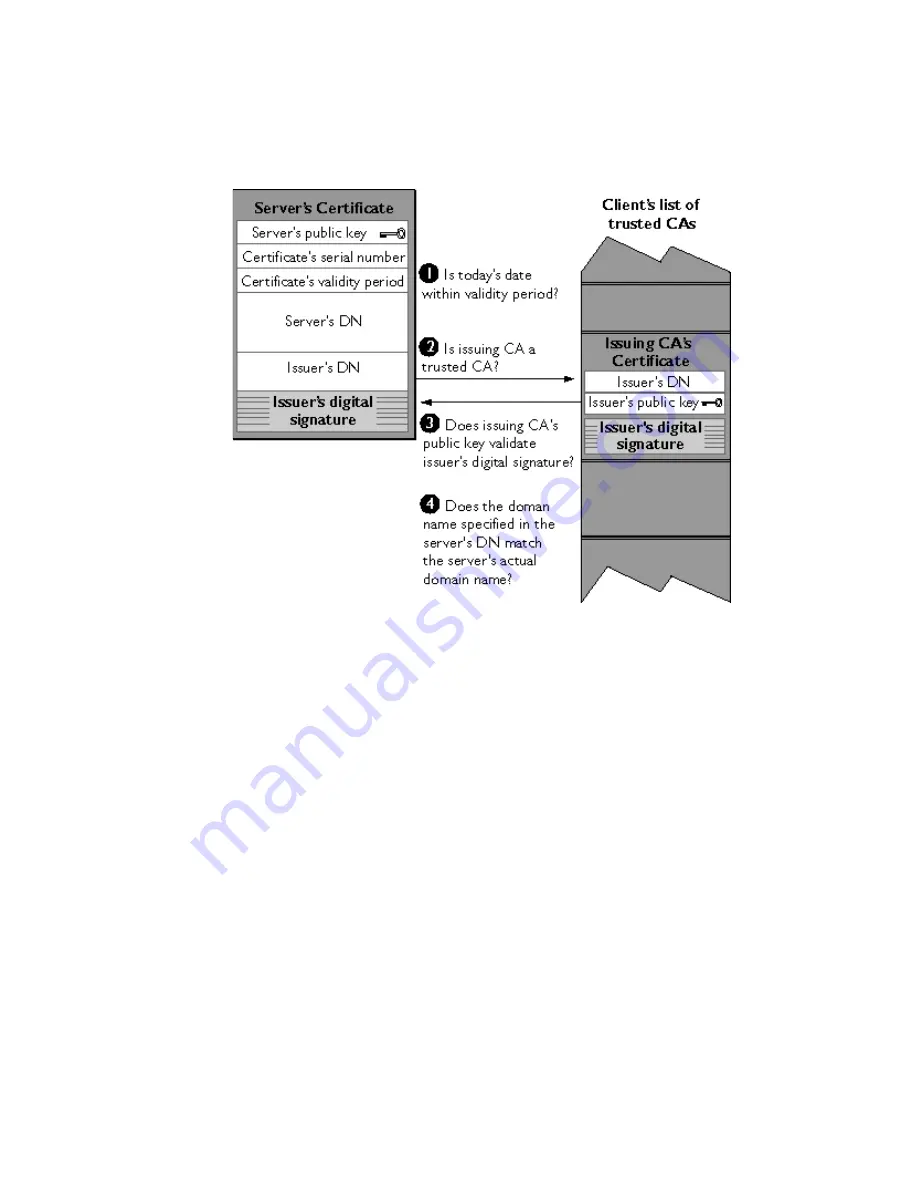 Netscape Certificate Management System 6.2 Administrator'S Manual Download Page 839