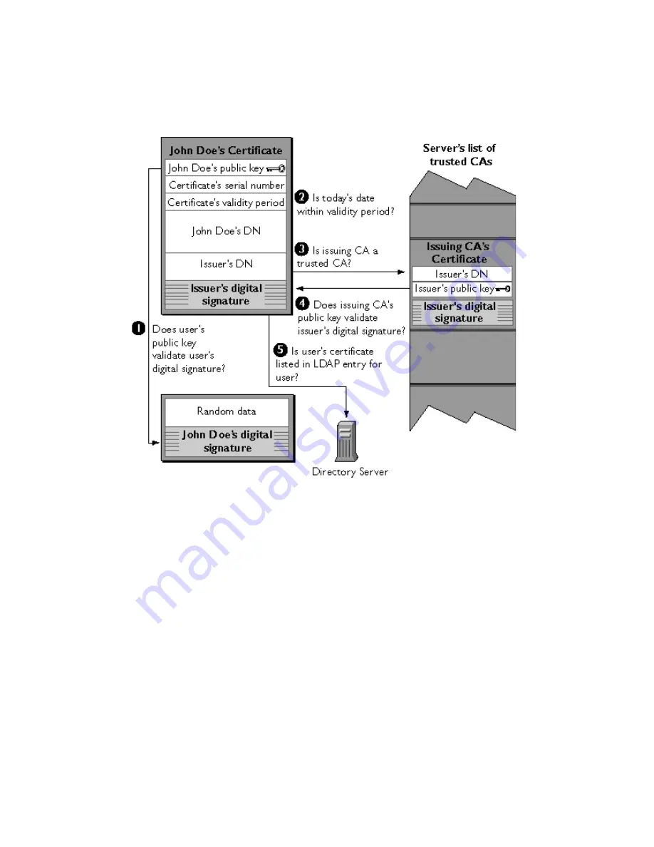 Netscape Certificate Management System 6.2 Administrator'S Manual Download Page 842