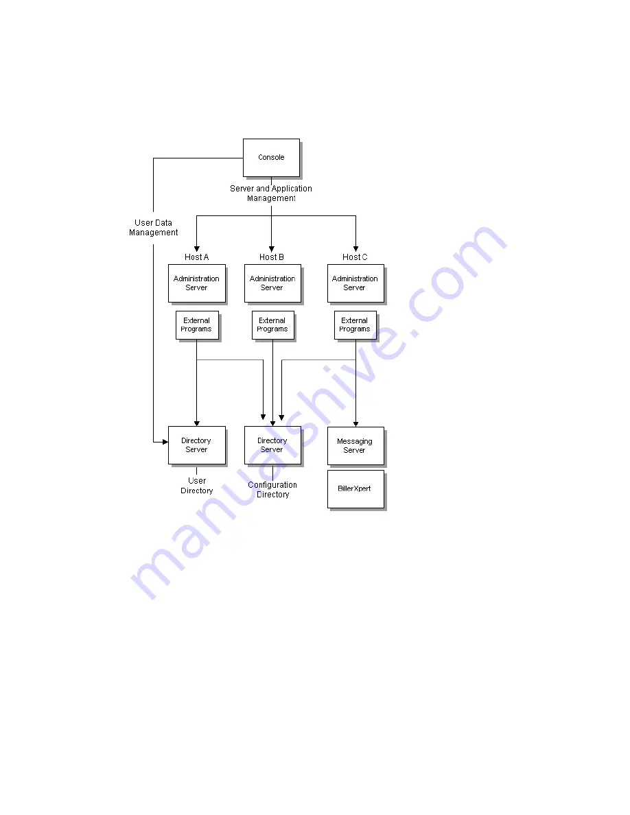 Netscape NETSCAPE CONSOLE 6.0 - MANAGING SERVERS Manual Download Page 24