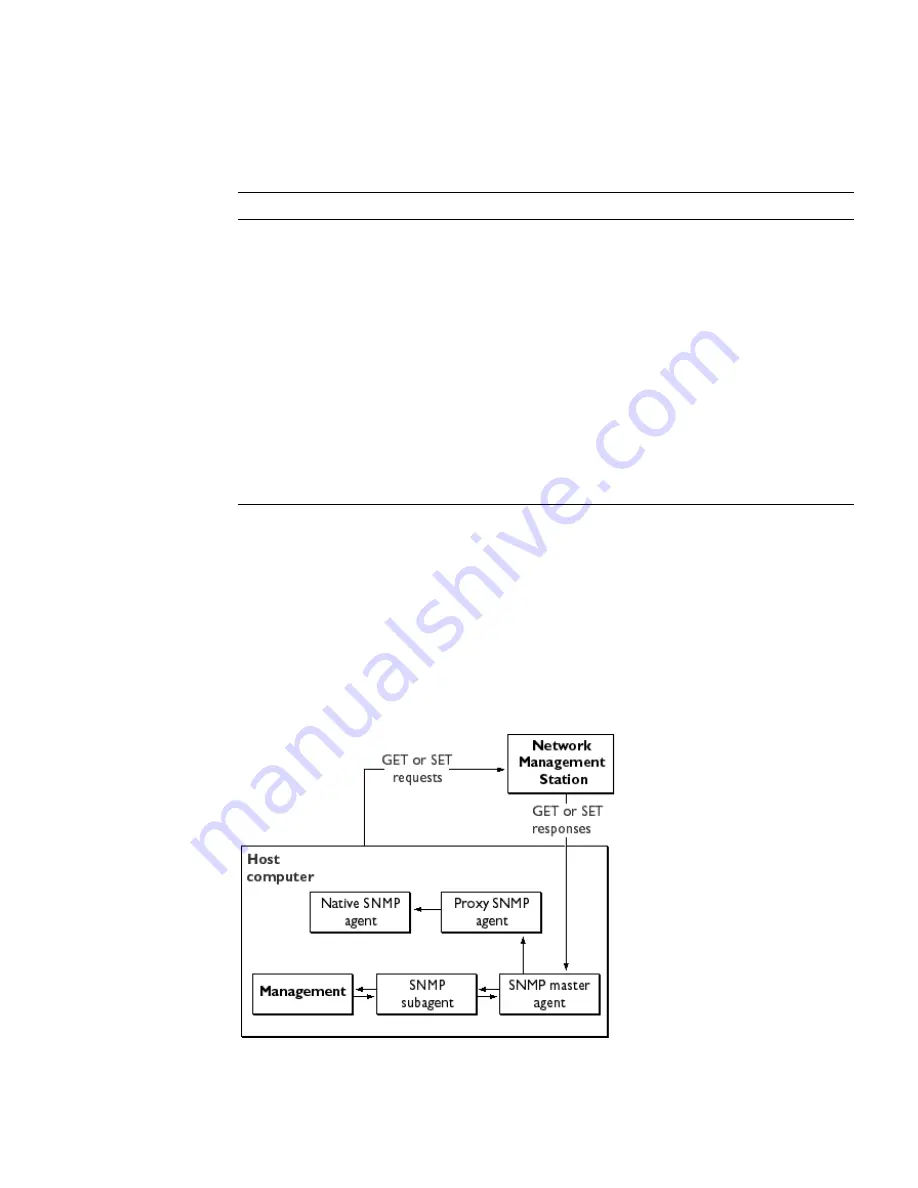 Netscape NETSCAPE CONSOLE 6.0 - MANAGING SERVERS Manual Download Page 215