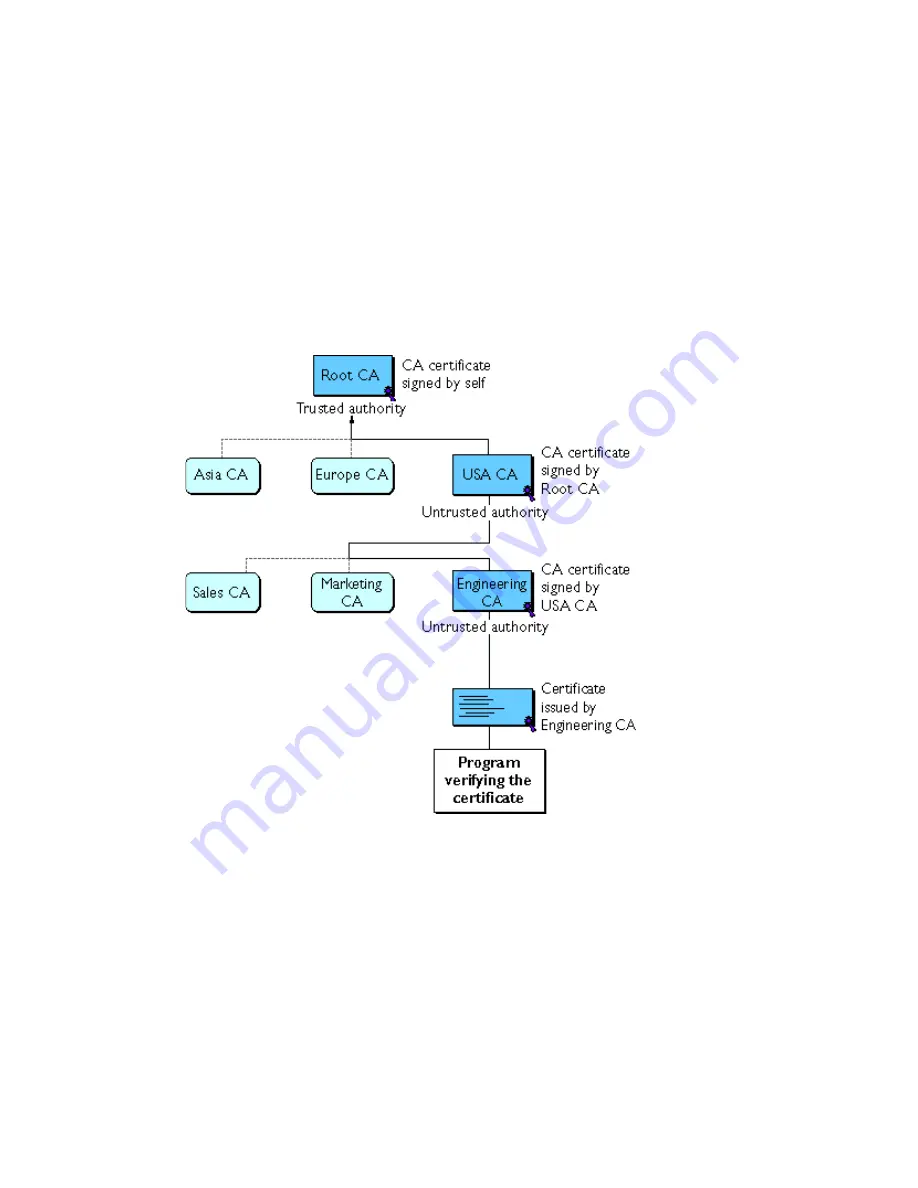 Netscape NETSCAPE CONSOLE 6.0 - MANAGING SERVERS Manual Download Page 256