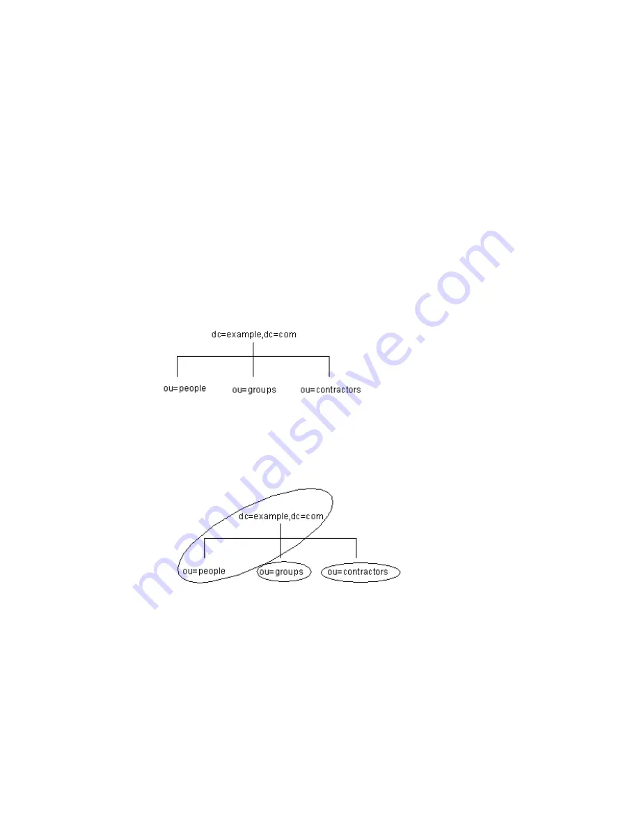 Netscape NETSCAPE DIRECTORY SERVER 6.02 Administrator'S Manual Download Page 86