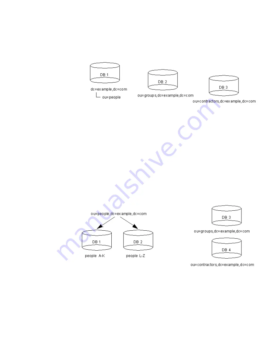 Netscape NETSCAPE DIRECTORY SERVER 6.02 Administrator'S Manual Download Page 87