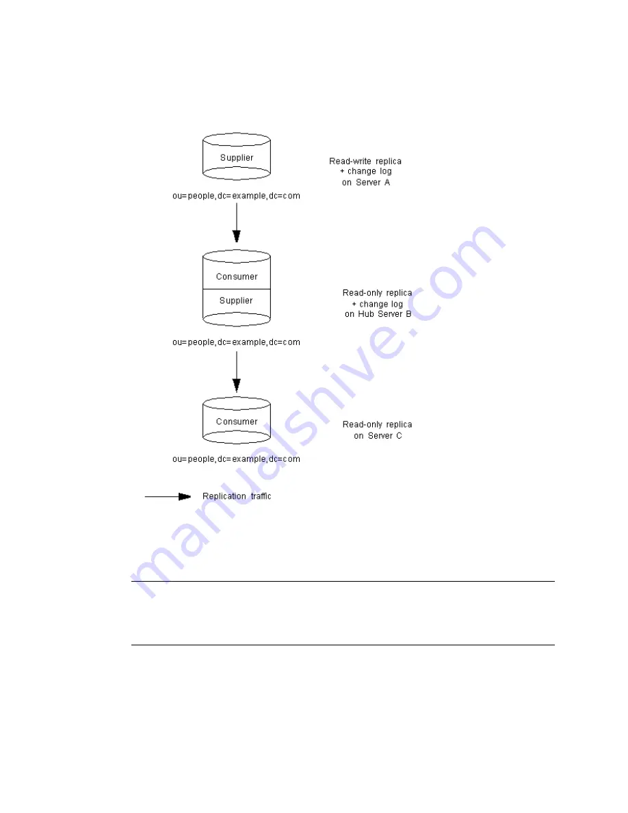 Netscape NETSCAPE DIRECTORY SERVER 6.02 Administrator'S Manual Download Page 284