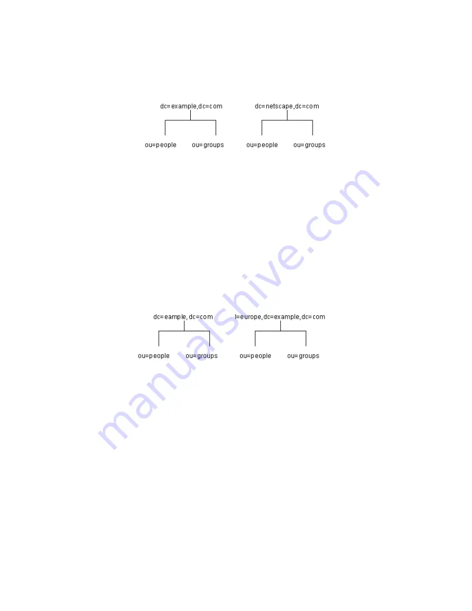 Netscape NETSCAPE DIRECTORY SERVER 6.1 - ADMINISTRATOR Administrator'S Manual Download Page 81