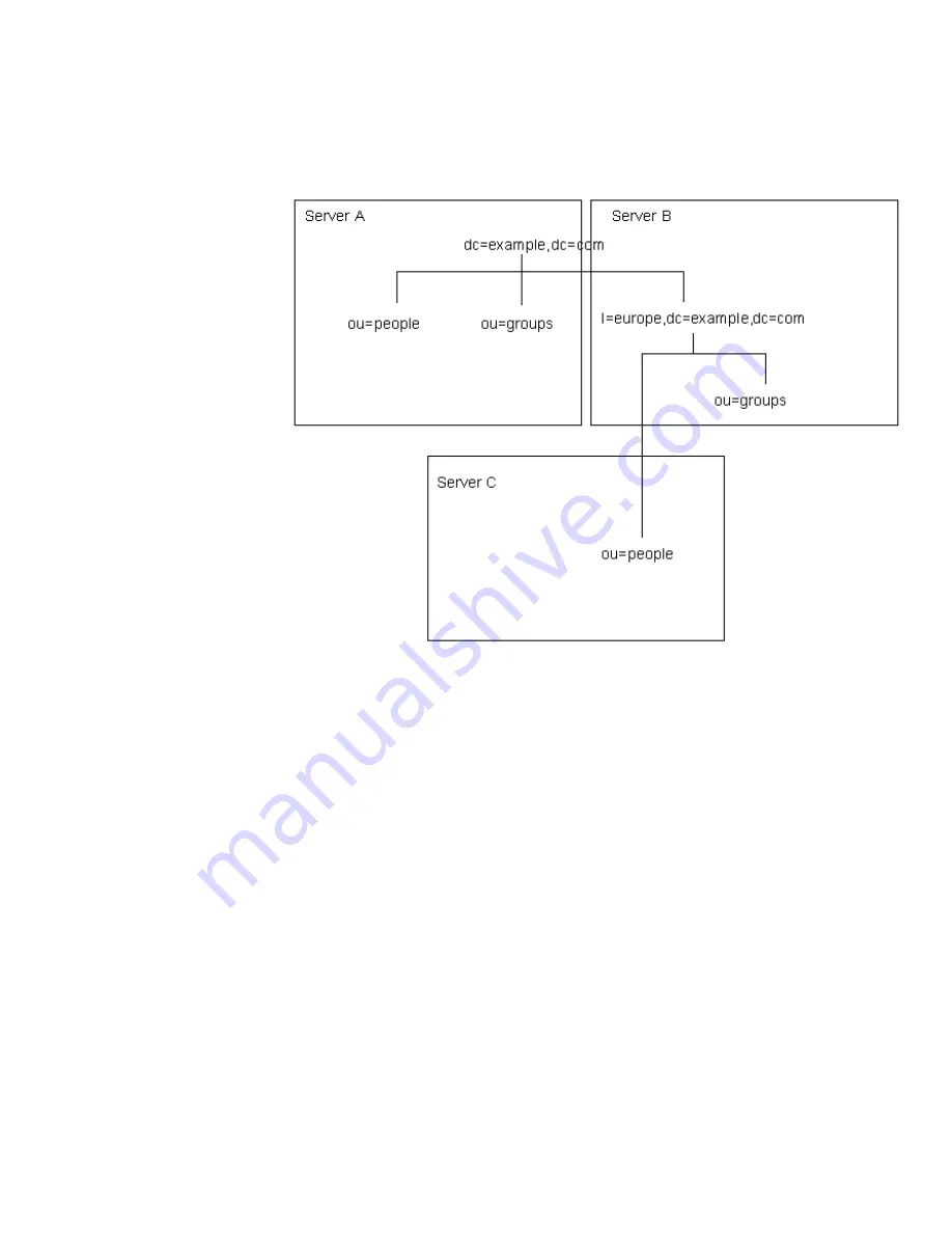 Netscape NETSCAPE DIRECTORY SERVER 6.1 - ADMINISTRATOR Administrator'S Manual Download Page 123