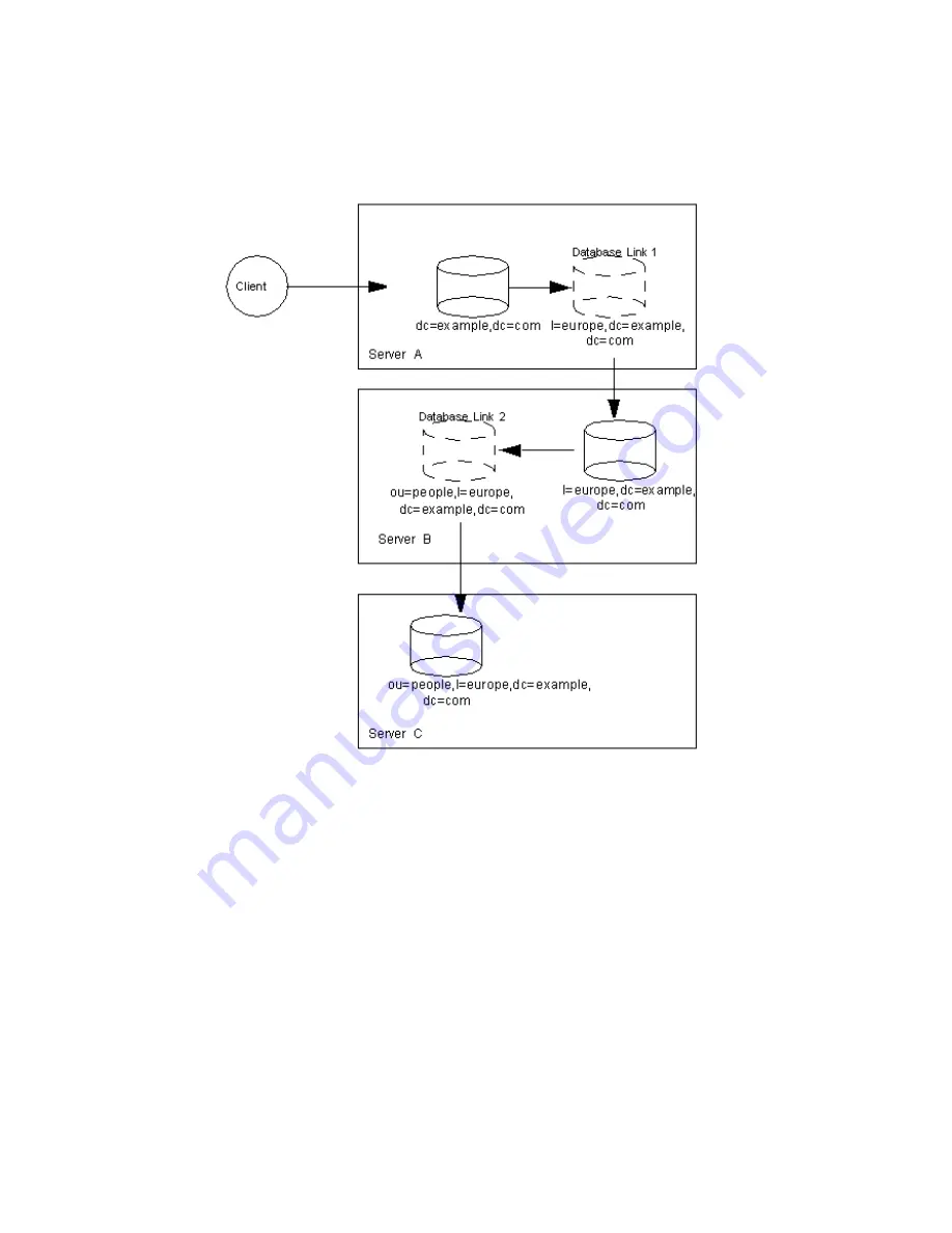 Netscape NETSCAPE DIRECTORY SERVER 6.1 - ADMINISTRATOR Скачать руководство пользователя страница 124