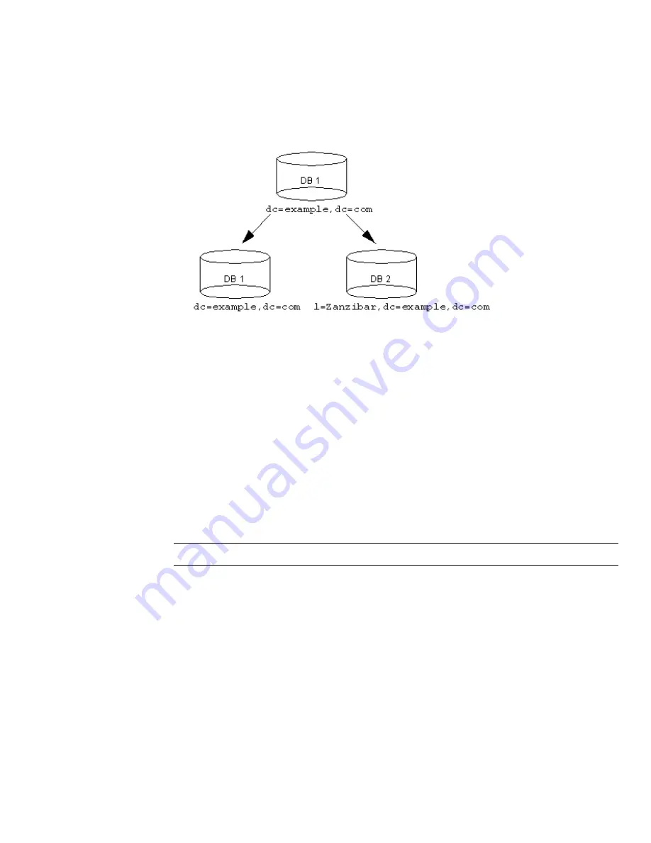 Netscape NETSCAPE DIRECTORY SERVER 6.1 - ADMINISTRATOR Administrator'S Manual Download Page 151