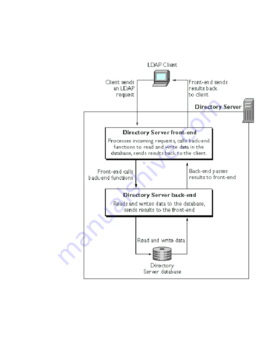 Netscape NETSCAPE DIRECTORY SERVER 6.2 - GATEWAY CUSTOMIZATION Manual Download Page 23