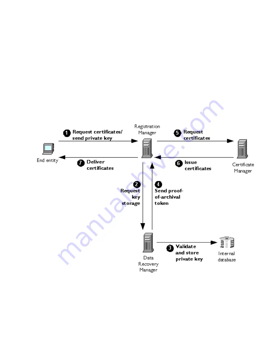 Netscape NETSCAPE MANAGEMENT SYSTEM 4.5 Installation And Setup Manual Download Page 53