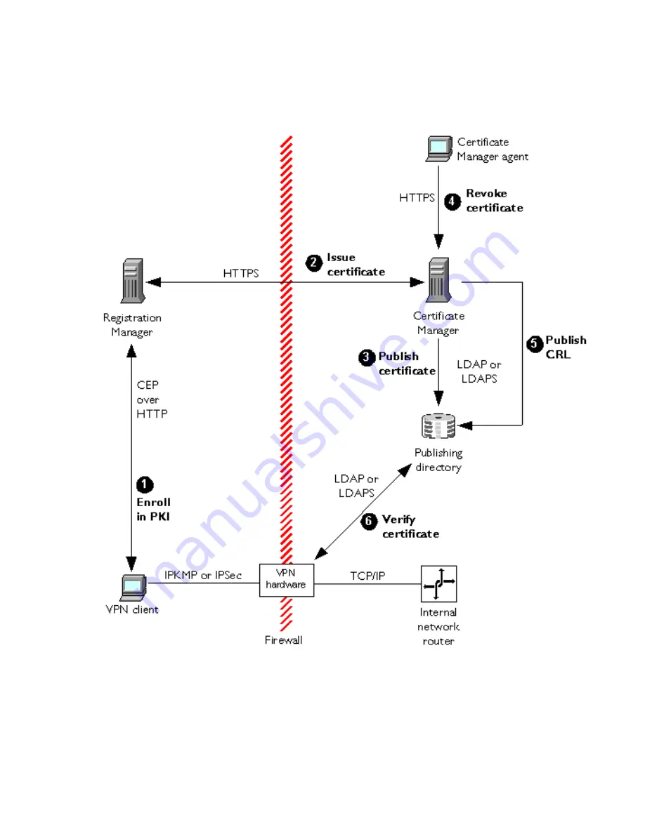 Netscape NETSCAPE MANAGEMENT SYSTEM 4.5 Installation And Setup Manual Download Page 95