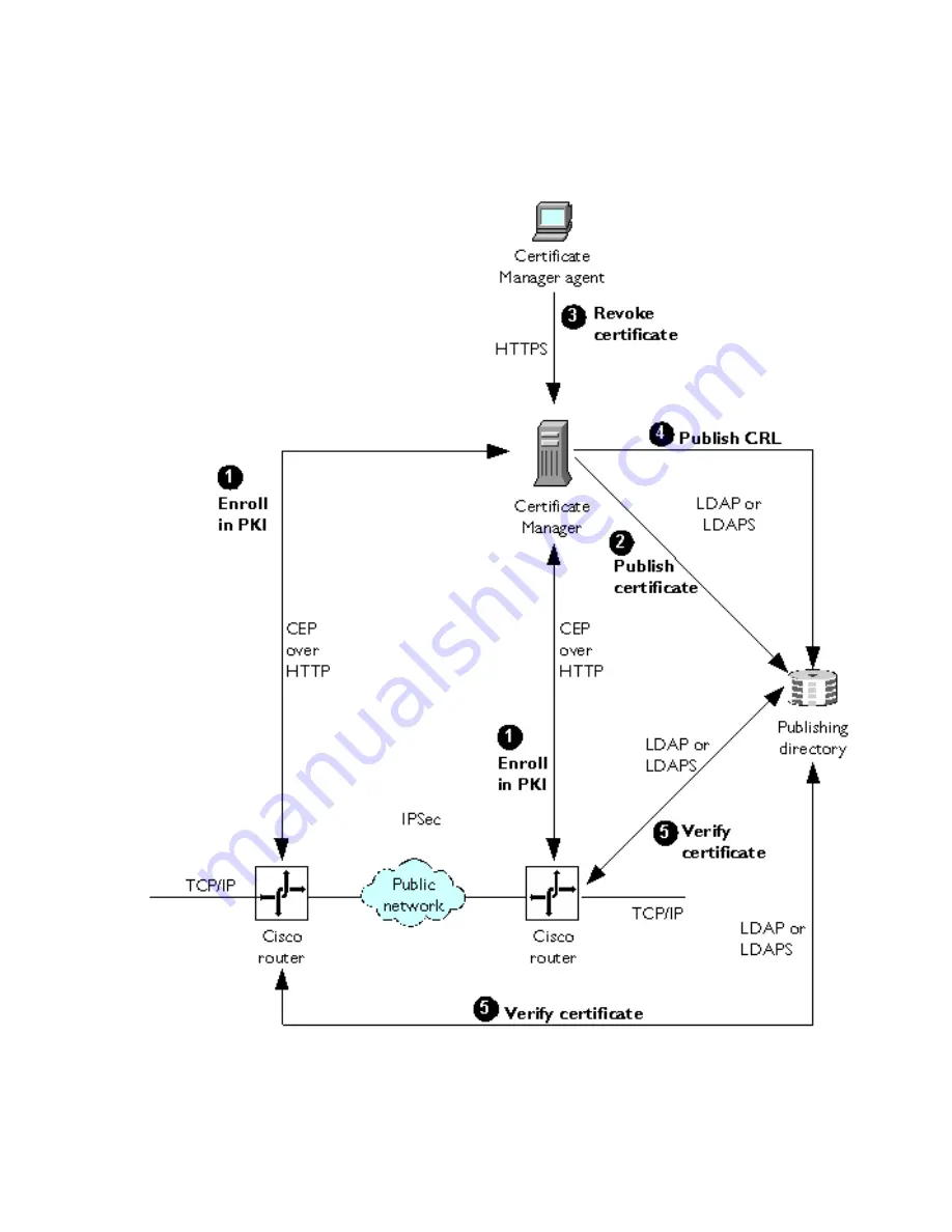 Netscape NETSCAPE MANAGEMENT SYSTEM 4.5 Installation And Setup Manual Download Page 97