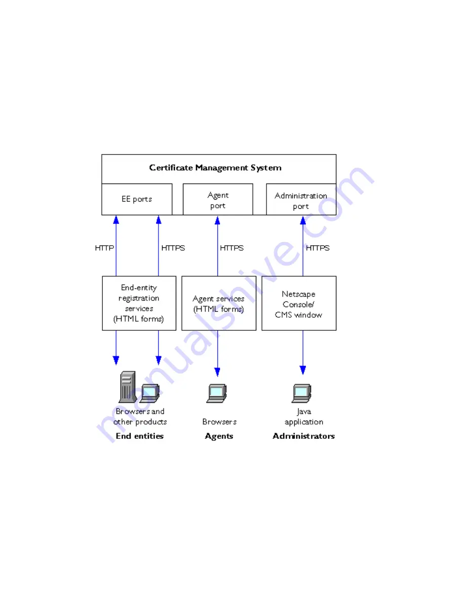 Netscape NETSCAPE MANAGEMENT SYSTEM 4.5 Installation And Setup Manual Download Page 100