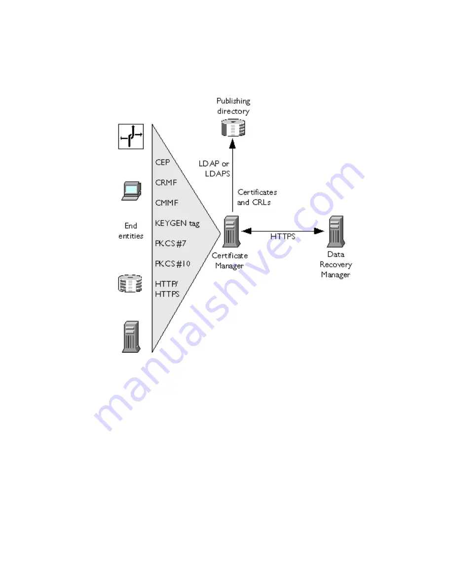 Netscape NETSCAPE MANAGEMENT SYSTEM 4.5 Installation And Setup Manual Download Page 169