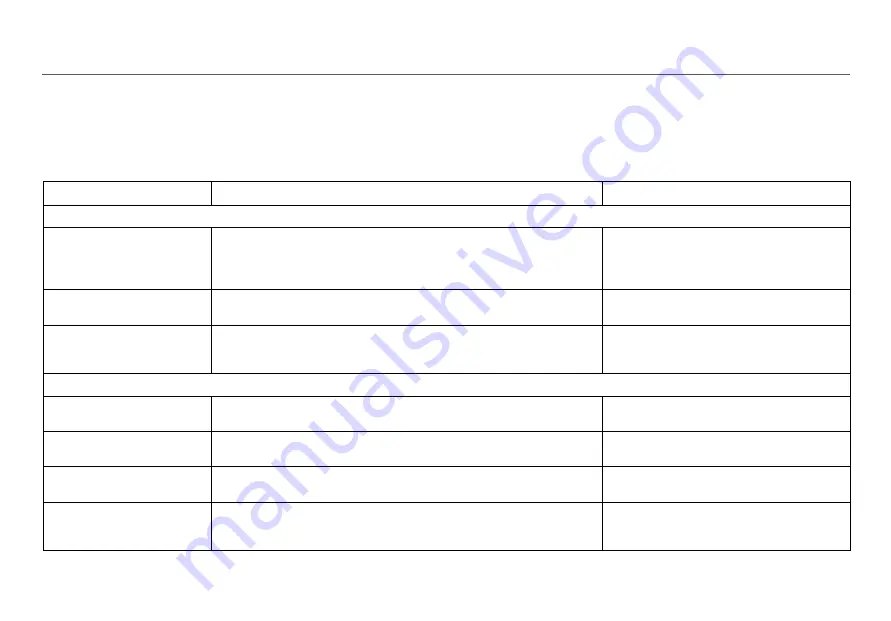 Netscout aircheck G2 User Manual Download Page 112