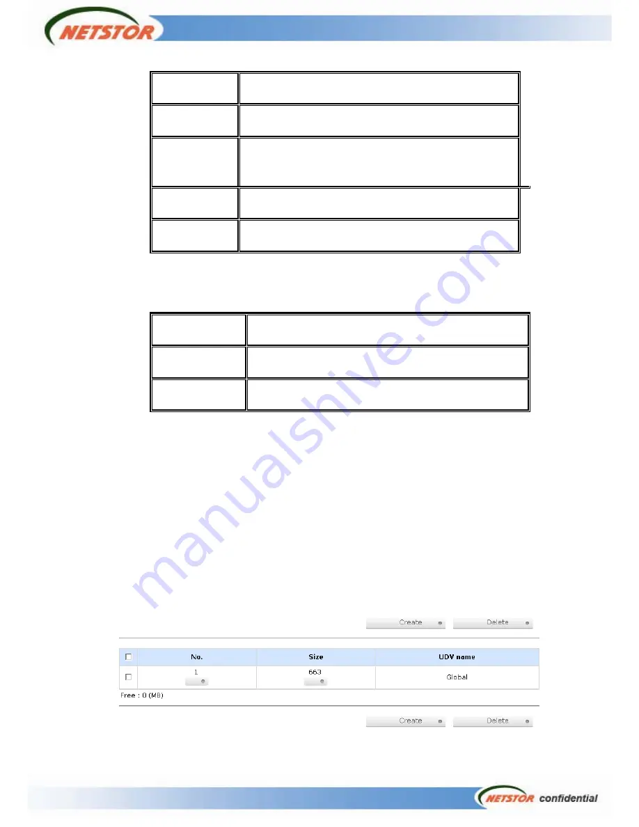 Netstor NR330A User Manual Download Page 47