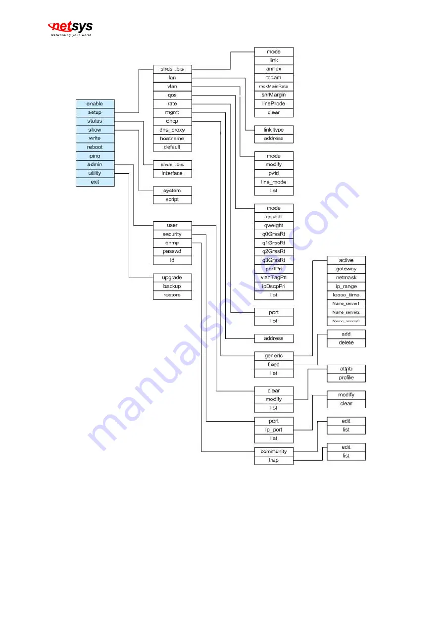 netsys G.SHDSL.bis 3010E Скачать руководство пользователя страница 65