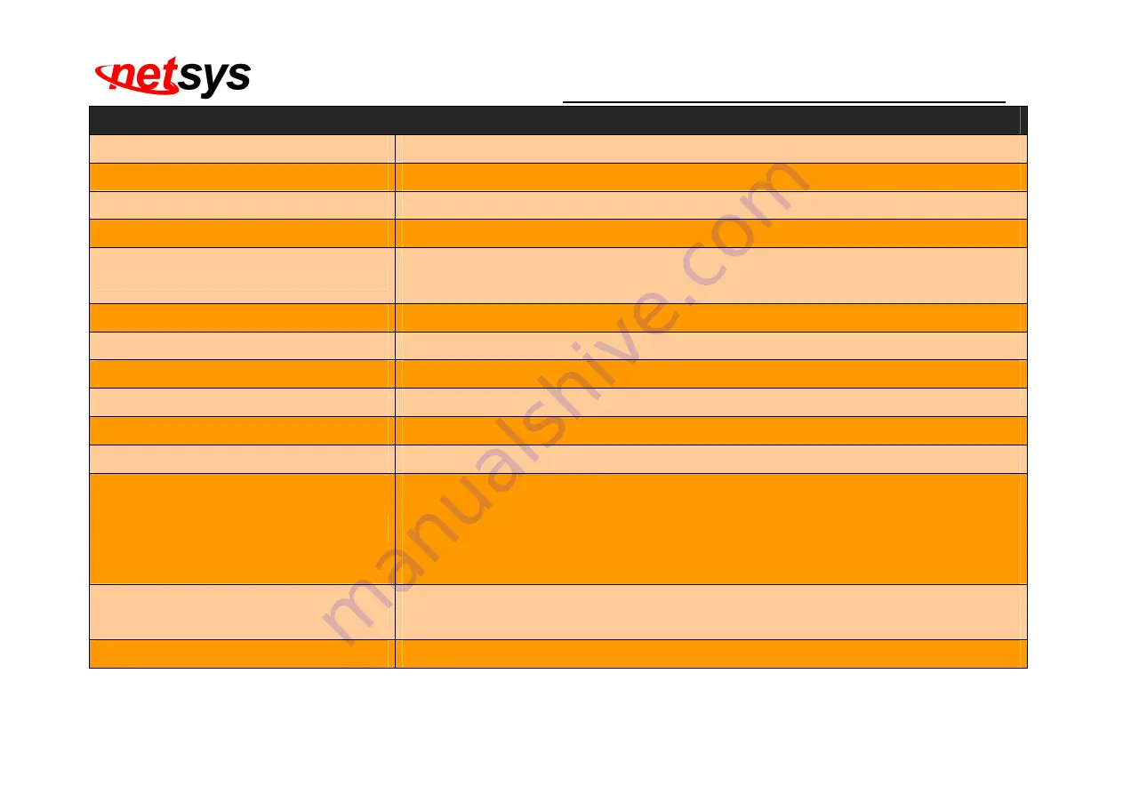 netsys NC-22BC Скачать руководство пользователя страница 8