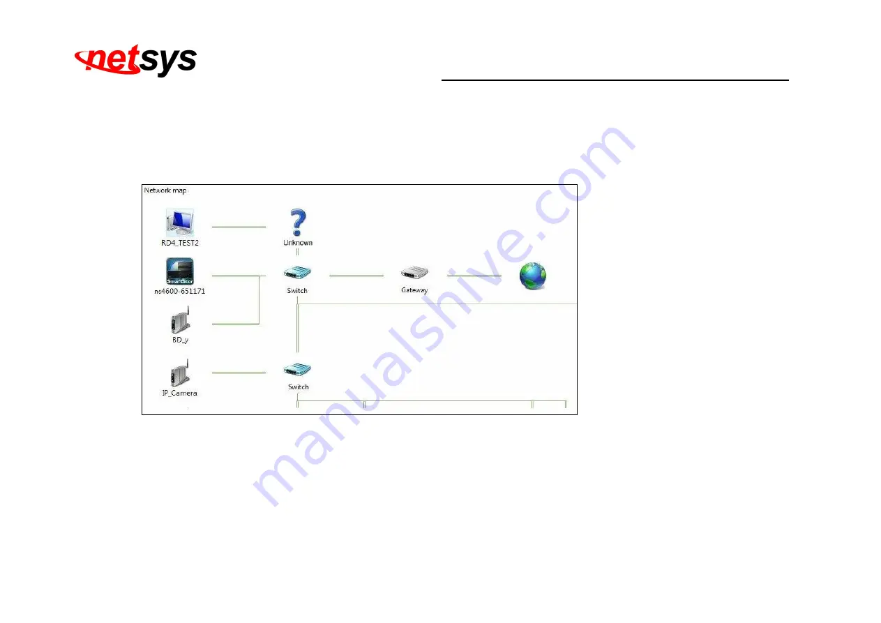 netsys NC-22BC Скачать руководство пользователя страница 52