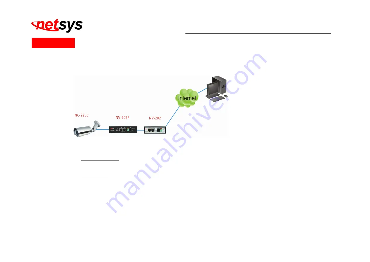 netsys NC-22BC Скачать руководство пользователя страница 94