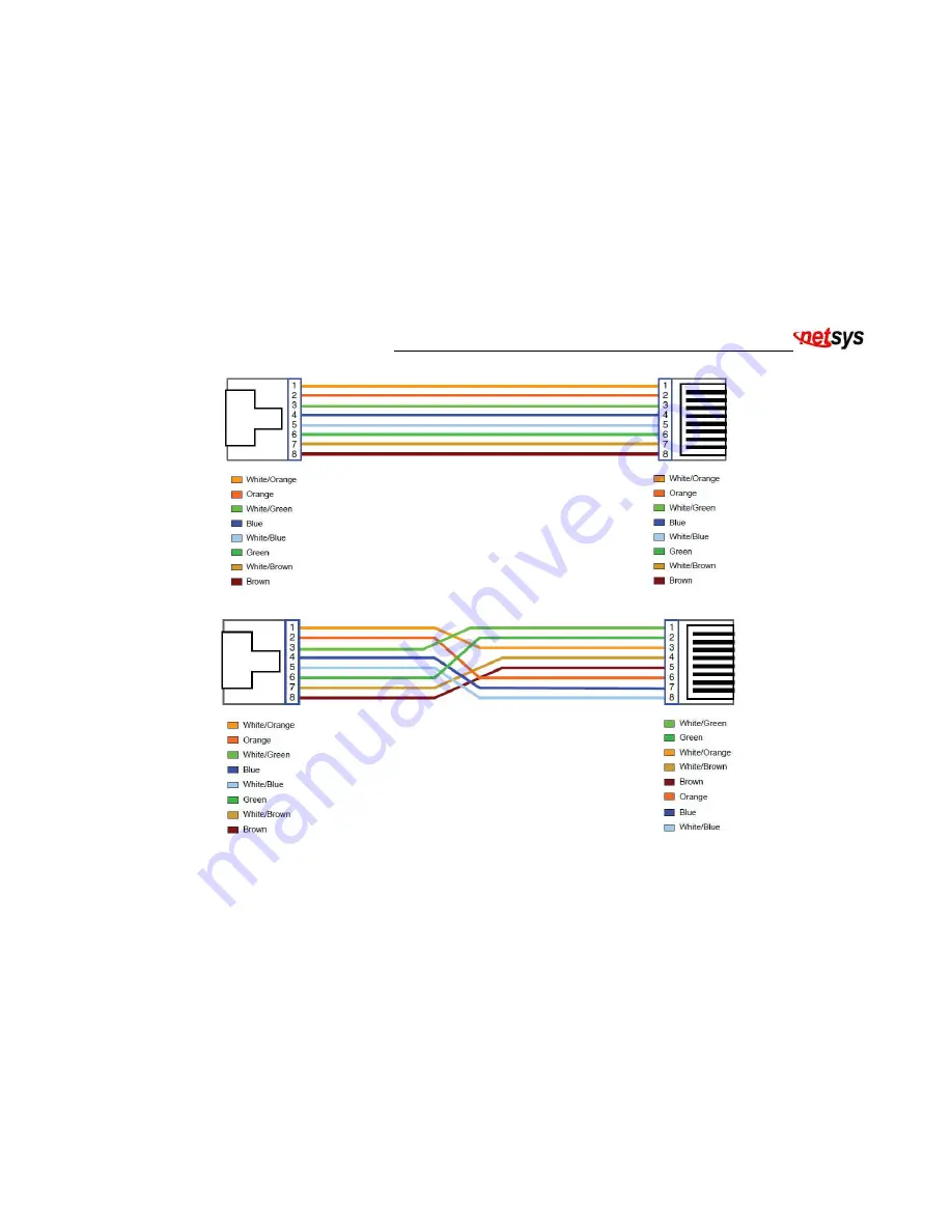 netsys NH-300SP User Manual Download Page 20