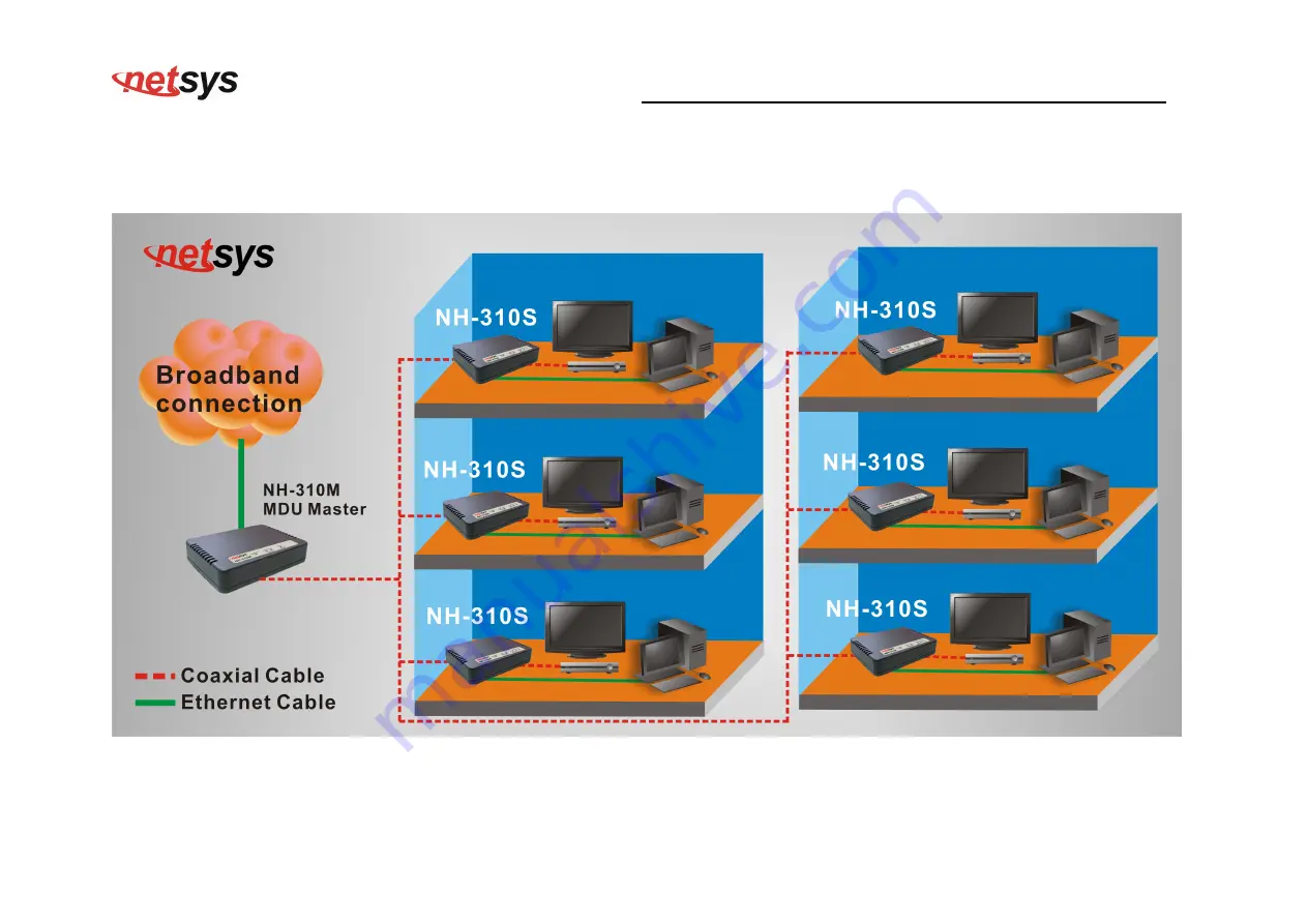 netsys NH-310S Скачать руководство пользователя страница 16