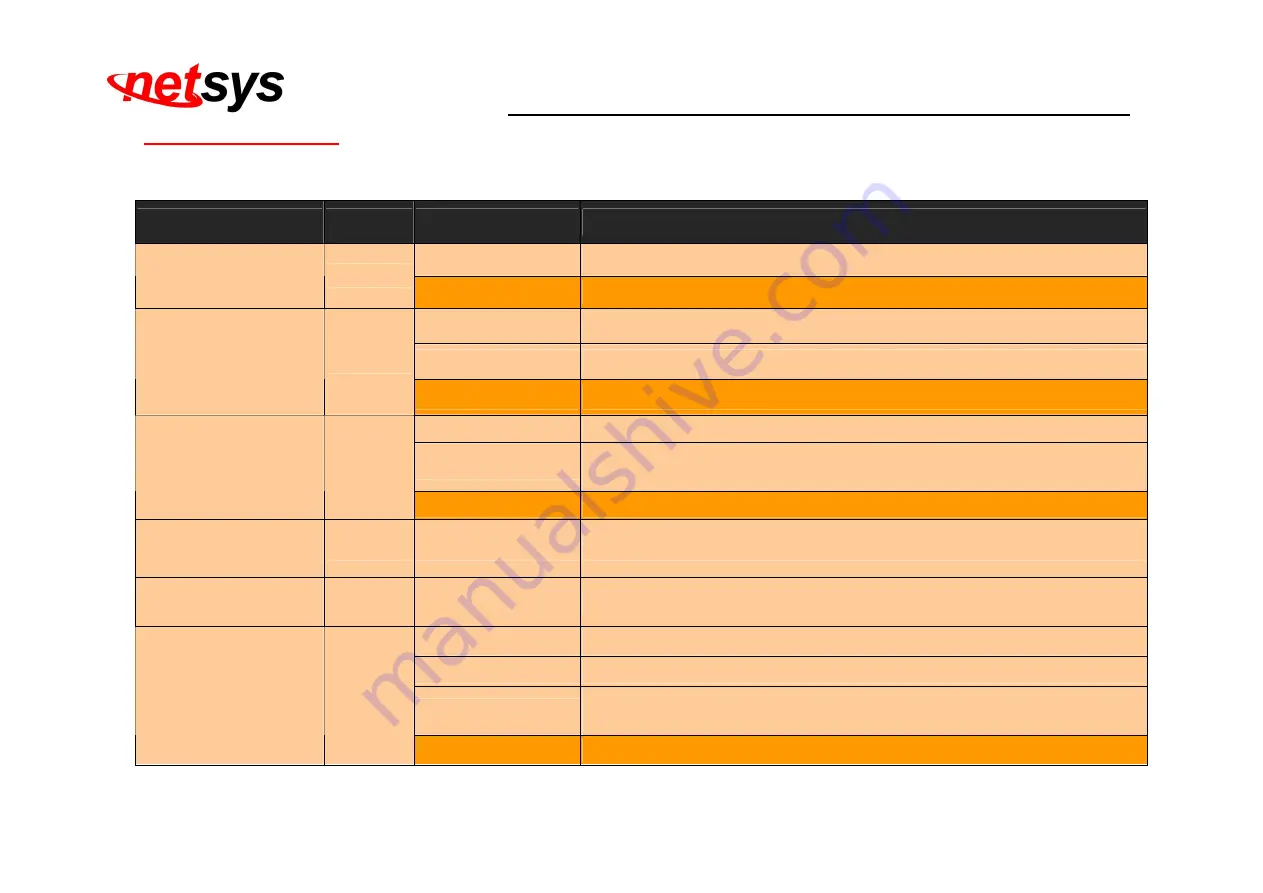 netsys NV-202P Скачать руководство пользователя страница 17