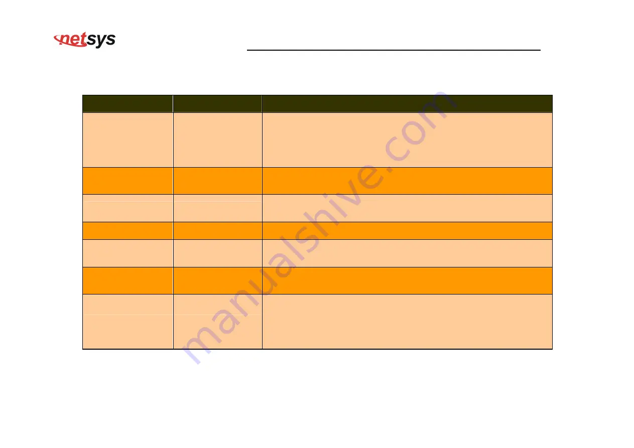 netsys NV-600W User Manual Download Page 24