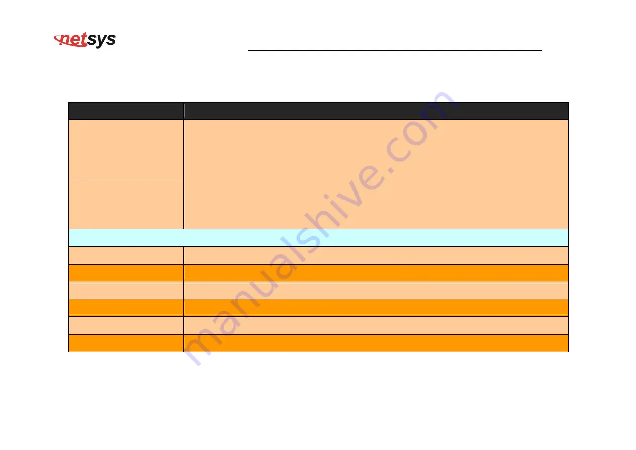 netsys NV-600W Скачать руководство пользователя страница 102