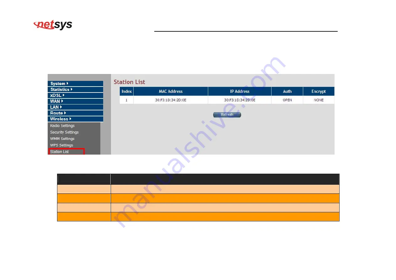 netsys NV-600W User Manual Download Page 144