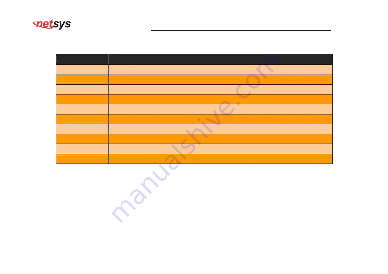 netsys NV-600W User Manual Download Page 174