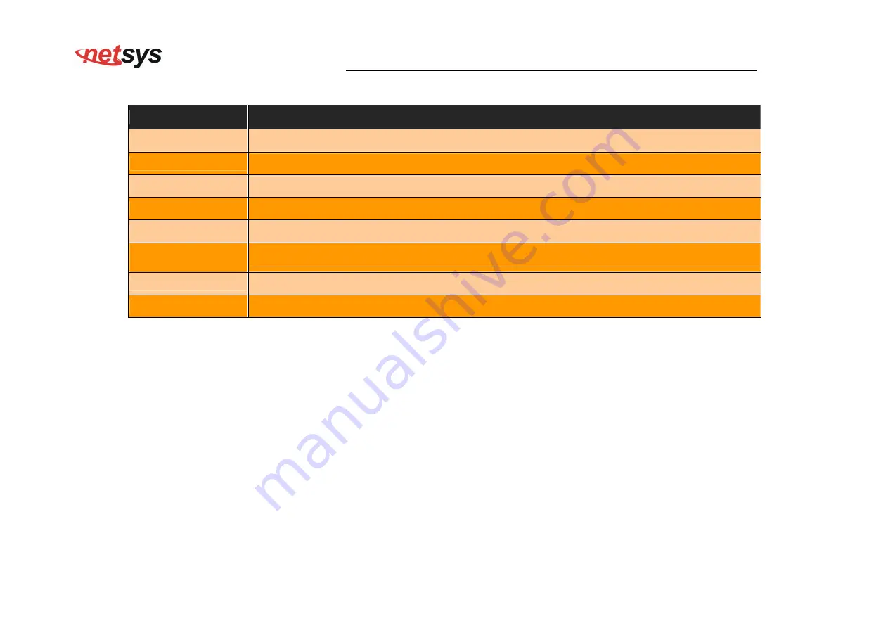 netsys NV-600W User Manual Download Page 176