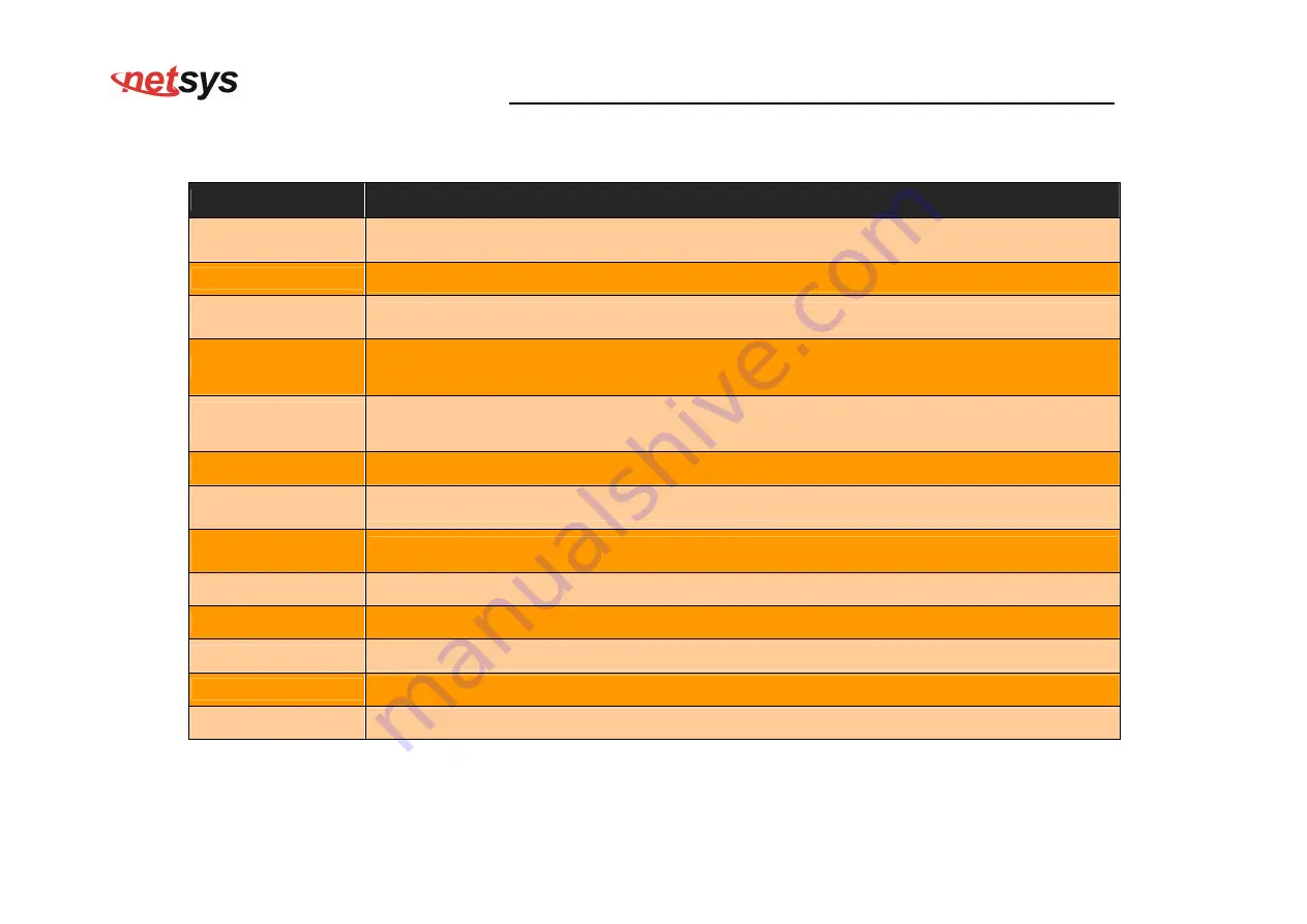 netsys NV-600W User Manual Download Page 188