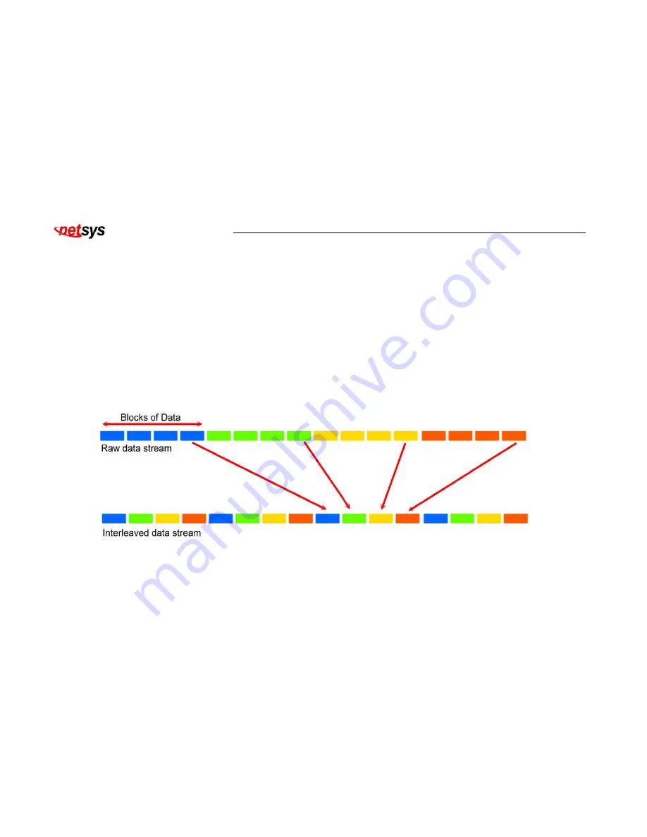 netsys NVF-2400S User Manual Download Page 133