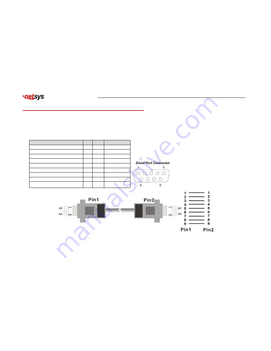 netsys NVF-2400S User Manual Download Page 142