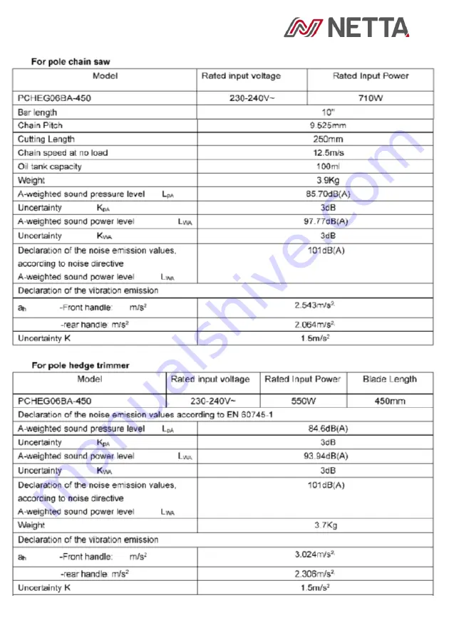 netta 103022 Скачать руководство пользователя страница 5