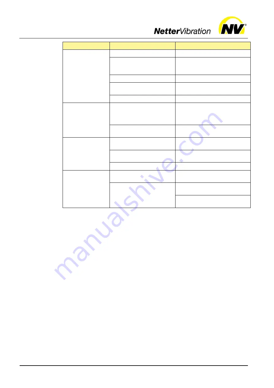 NetterVibration NEG 1001000 Operating Instructions Manual Download Page 28