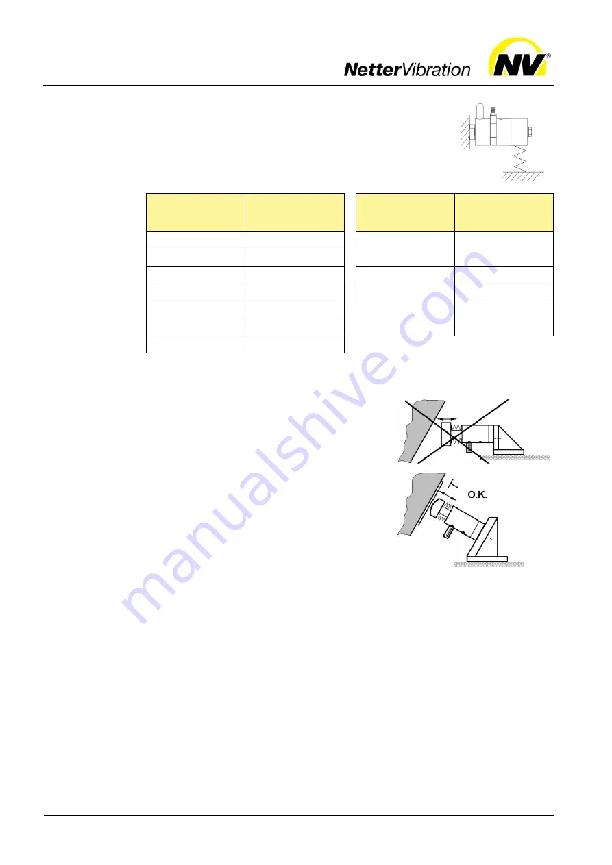 NetterVibration NTK 110 Operating Instructions Manual Download Page 17