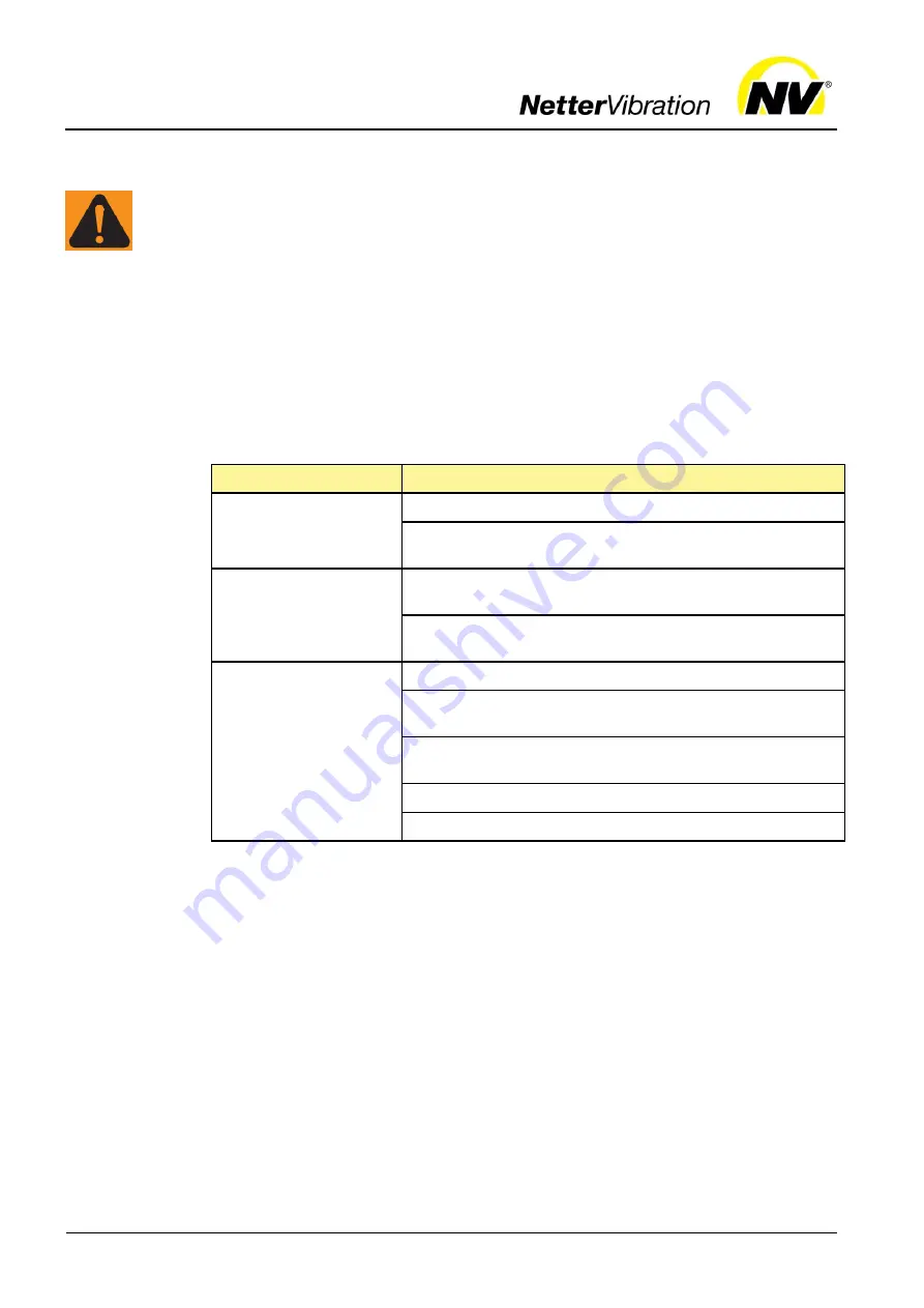 NetterVibration NTK 110 Operating Instructions Manual Download Page 21