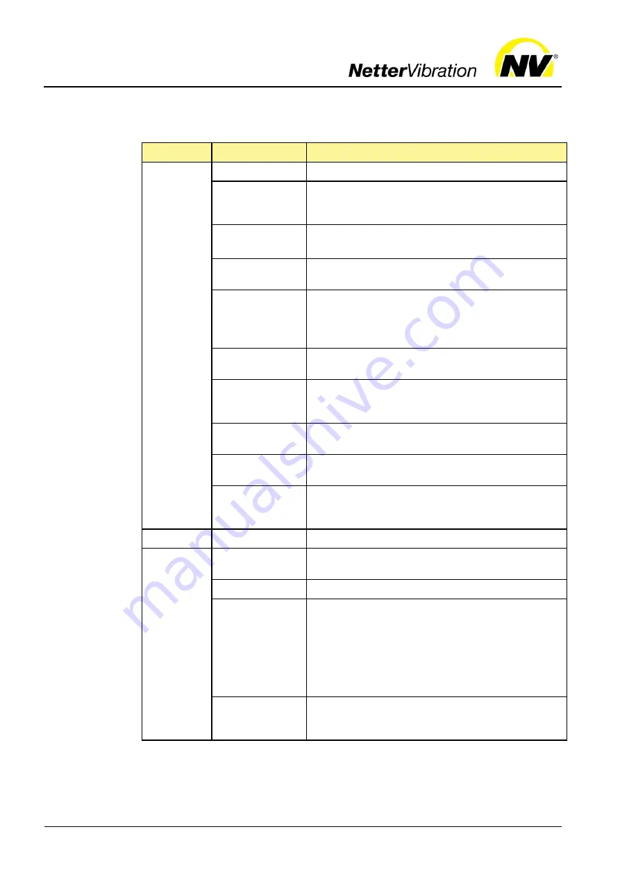 NetterVibration NTK 110 Operating Instructions Manual Download Page 22