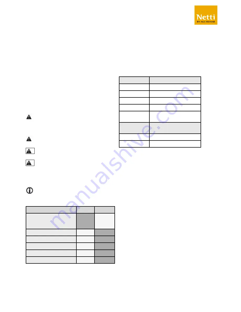 Netti NETTI III User Manual Download Page 37