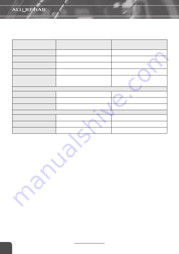 Netti Sit Operation Instructions Manual Download Page 34