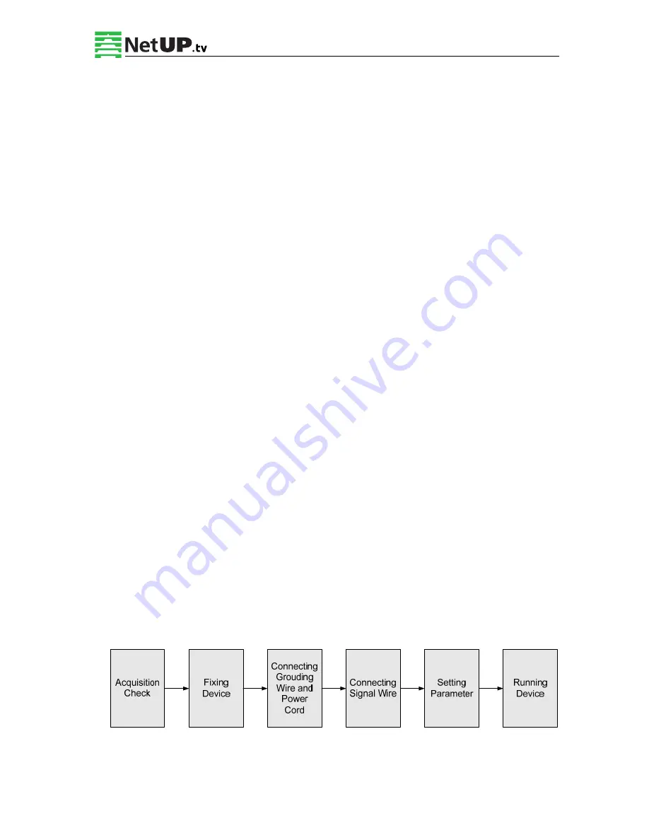 NetUP HDMI Encoder 8x User Manual Download Page 7