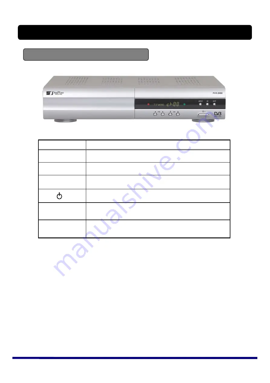 NetWave PRV-2690 User Manual Download Page 7