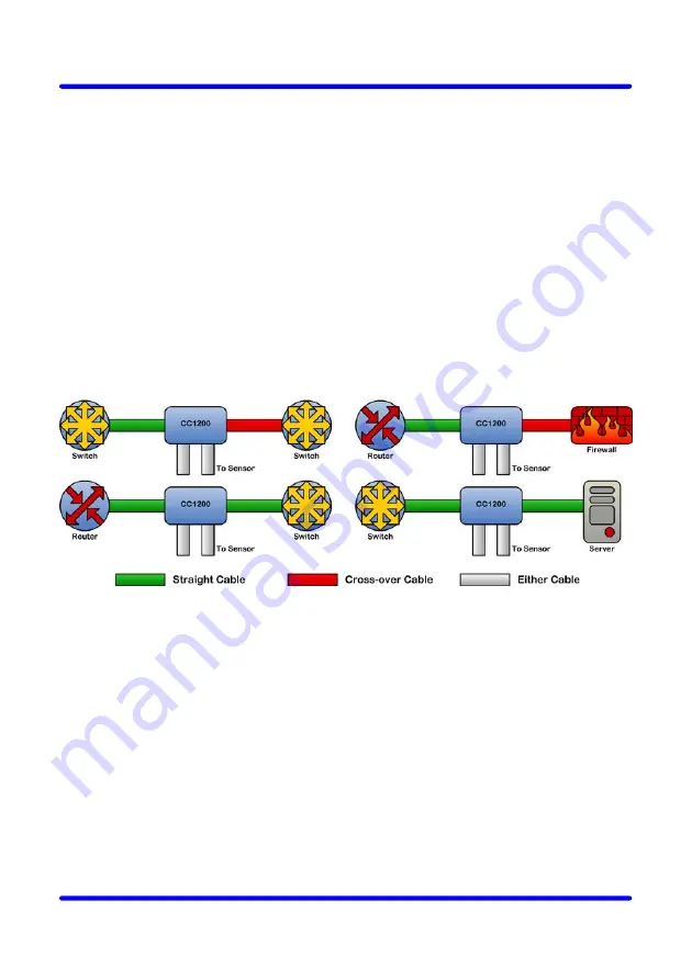 Network Critical CriticalConneX CC1200 Скачать руководство пользователя страница 4