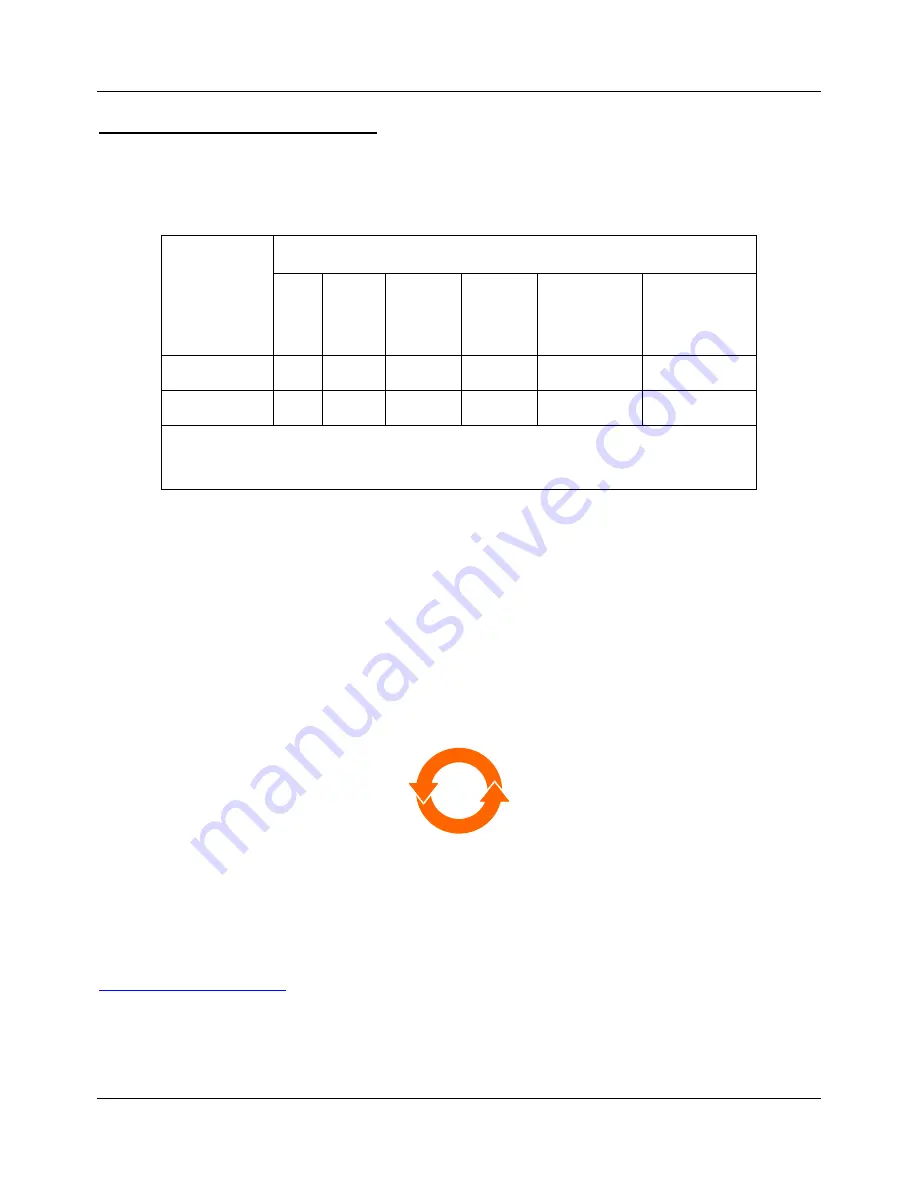 Network  Electronics ASA VikinXAV0110 User Manual Download Page 10