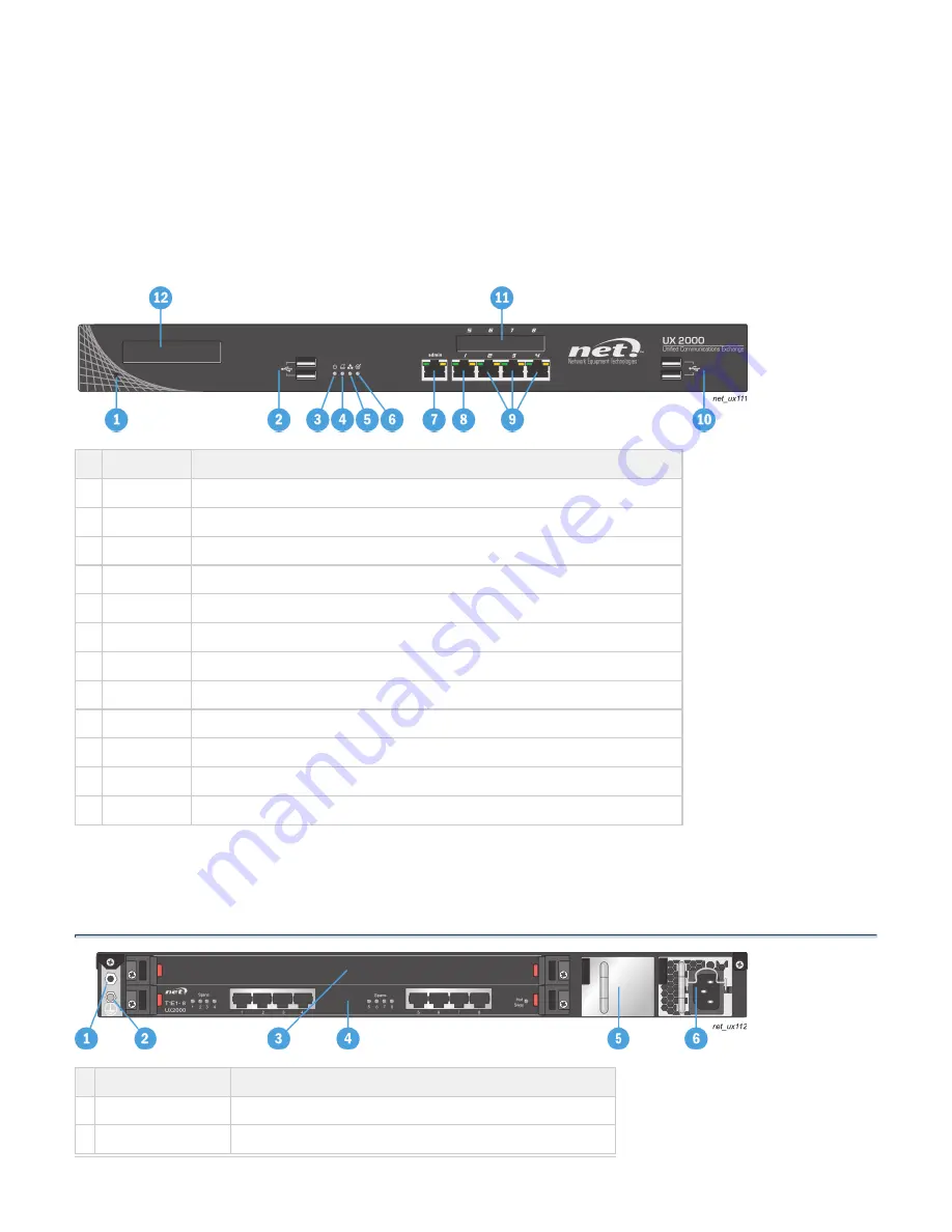 Network Equipment Technologies SBC 2000 Manual Download Page 5