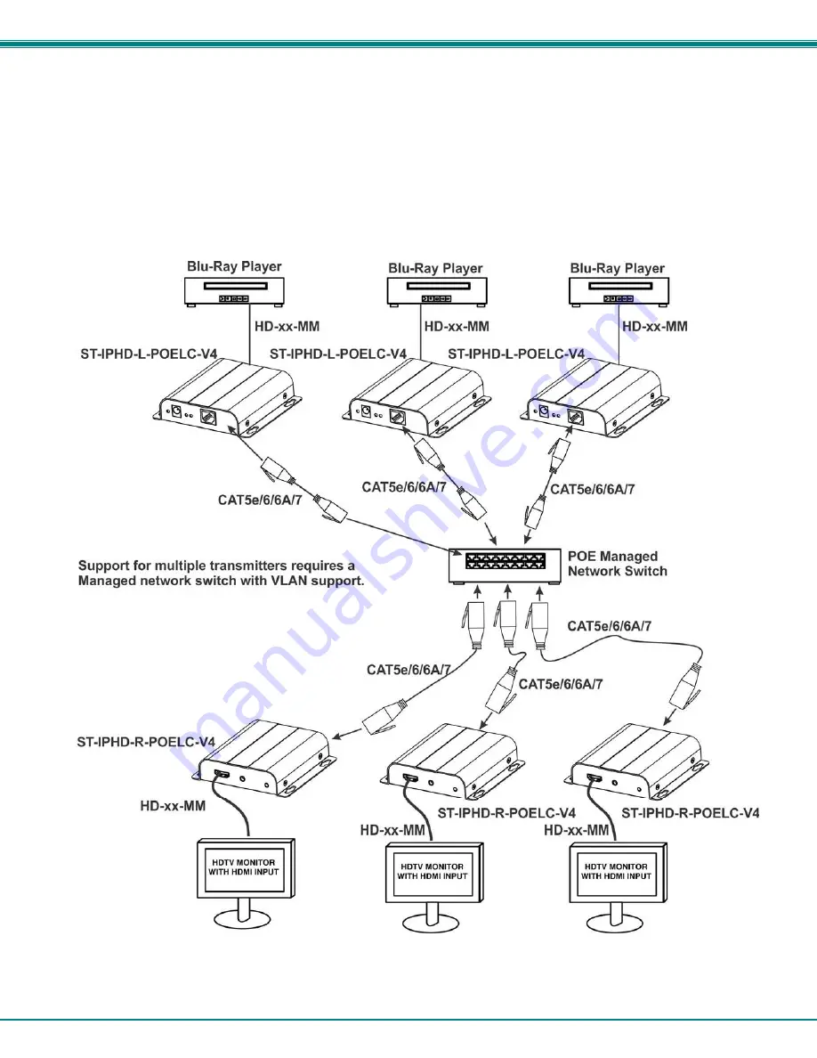 Network Technologies Incorporated ST-IPHD-POELC-V4 Скачать руководство пользователя страница 9