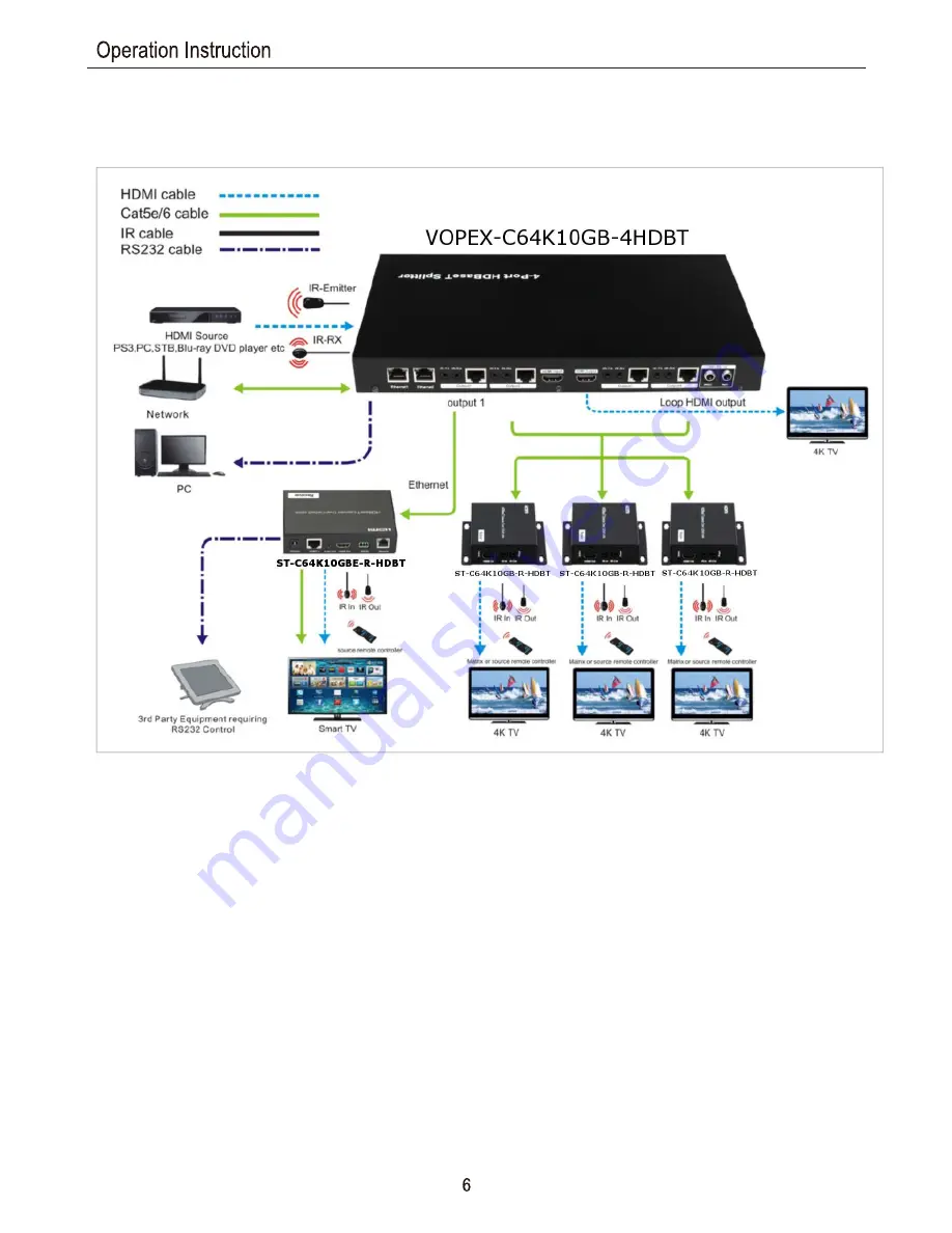 Network Technologies Incorporated VOPEX-C64K10GB-4HDBT Instruction Manual Download Page 7